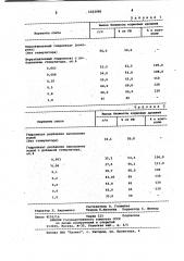 Способ выращивания кормовых дрожжей (патент 1022986)