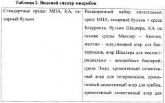 Способ определения бактериологической обсемененности мочи, секрета предстательной железы и эякулята (патент 2452774)