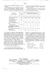 Смесь для упрочнения оболочковых керамических литейных форм (патент 557864)