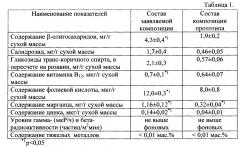 Твердофазная композиция, обладающая актопротекторным, адаптогенным и детоксикационным действием (патент 2661623)