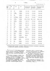 Способ получения производных гидразона (патент 1128833)