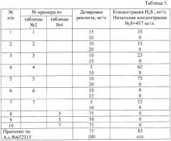 Оксиэтилированные алкил-(или фенол) метил или этилфосфиты n-метил или этилалкиламмония в качестве ингибиторов коррозии, обладающие бактерицидной активностью в отношении сульфатвосстанавливающих бактерий (патент 2298555)