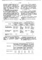 Способ облагораживания печатной макулатуры (патент 715680)