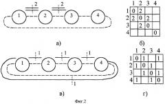 Устройство планирования размещения задач в системах с кольцевой организацией (патент 2345410)