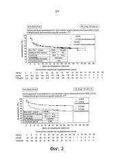 Лечение злокачественных новообразований на основе стратификации по caix (патент 2663694)