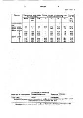 Способ первичной обработки отходов кокономотального производства (патент 1684358)