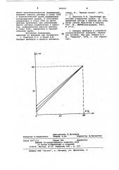 Способ градуировки емкостных уровнемеров (патент 849014)