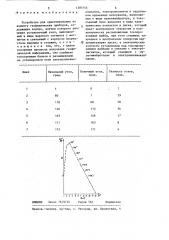 Устройство для ориентирования по азимуту геофизических приборов (патент 1285144)