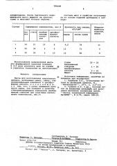 Масса для изготовления капсельного припаса (патент 588208)