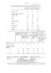 Состав герметизирующего съемного покрытия (патент 774233)