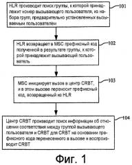 Способы, системы и центр crbt для воспроизведения персонифицированных тональных сигналов контроля посылки вызова (crbt) и персонифицированных тональных сигналов телефонного вызова (crt) (патент 2439837)