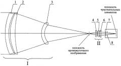 Оптическая система тепловизионного прибора (патент 2592707)