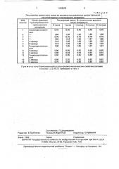 Расширяющийся тампонажный материал (патент 1808995)