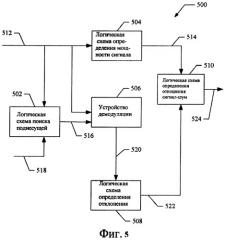 Способы и устройство для оценки шума в системе связи (патент 2411679)