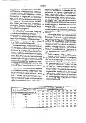 Способ изготовления термохимического чувствительного элемента (патент 1803845)