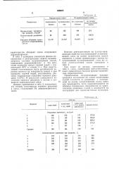 Полупроводящая вулканизующаяся композиция (патент 446519)