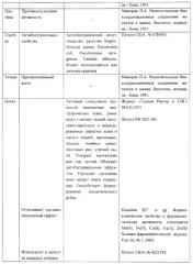 Способ получения водорастворимых солевых комплексов гиалуроновой кислоты (варианты) (патент 2280041)