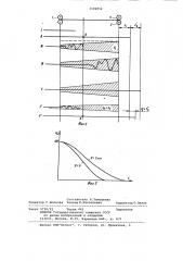 Устройство для штапелирования химических нитей разрывом (патент 1106852)