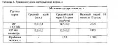 Способ обработки концентрированных кормов для жвачных животных (патент 2544077)