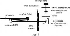 Способ и устройство для одновременного сжатия и определения параметров сверхкоротких лазерных импульсов (патент 2621487)