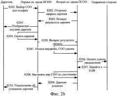 Способ и система предоставления сигнала ожидания ответа в качестве подарка, платформа предоставляющей стороны и платформа пользовательского сигнала ожидания ответа (патент 2420011)