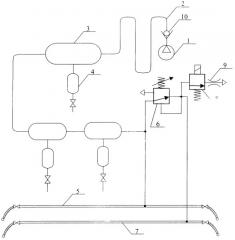 Способ определения фактического объема пневматических питательных сетей локомотива (патент 2252884)