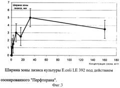 Концентрированный раствор стабилизированного озона для лечения воспалительных процессов (патент 2324468)