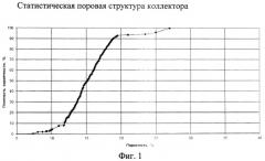 Способ определения динамики извлечения трудноизвлекаемых запасов нефти (патент 2556649)