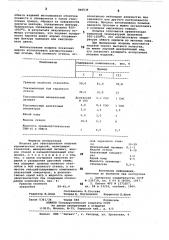 Посыпка для офактуривания лицевыхкерамических изделий (патент 846539)