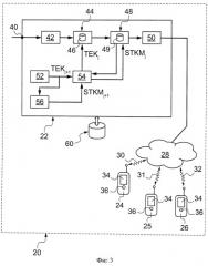 Способы и устройства передачи зашифрованного мультимедийного контента в пакетном режиме, носитель записи для осуществления таких способов (патент 2496140)