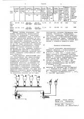 Способ получения синтетического моющего средства (патент 732375)