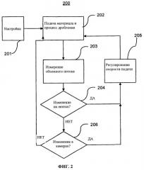 Способ и устройство для управления процессом дробления (патент 2506126)
