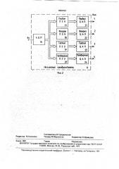 Устройство разделения сигналов яркости и цветности (патент 1802423)