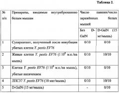 Способ дифференциации штаммов yersinia pestis на токсически активные и неактивные (патент 2663133)