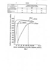 Способ определения оптимальной толщины стенки литейной формы (патент 1836995)
