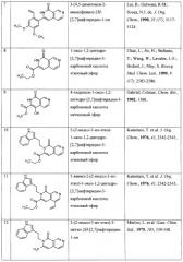 Физиологически активная композиция, замещенные 1-оксо-1,2-дигидро[2,7]-нафтиридины, способ их получения, применения и набор (патент 2267491)