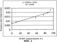 Анализ субстратов, на которые нанесены агенты (патент 2505798)