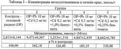 Способ оптимизации нормы ввода энтеросорбентов при металлотоксикозах животных (патент 2649884)