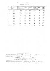 Способ получения 1,7-диаза-4,10,13-триоксациклопентадекана (патент 1351931)