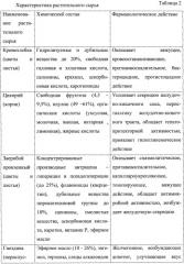 Композиция ингредиентов для аперитива "фея" (патент 2250919)