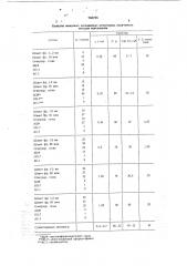 Масса для изготовления легковесного огнеупора (патент 768785)