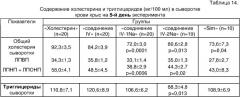 N-ацильные производные аминокислот, их фармацевтически приемлевые соли, фармацевтическая композиция и применение в качестве гиполипидемических средств (патент 2335495)