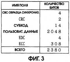 Способ и устройство записи данных, среда записи данных, способ и устройство воспроизведения данных (патент 2262752)