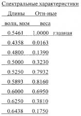 Планапохроматический микрообъектив малого увеличения (патент 2529051)