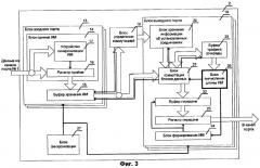 Способ статистического мультиплексирования при передаче информации (патент 2294601)