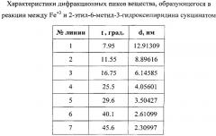 Средство для лечения перегрузки организма железом или гемахроматоза (патент 2557959)