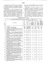 Способ получения альдегидов (патент 440822)