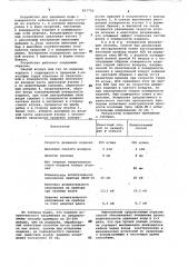 Способ удаления воды с поверхностикабеля и устройство для его осу-ществления (патент 817750)