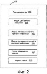 Улучшенный механизм обнаружения сервиса в беспроводных системах связи (патент 2524567)