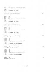Микроорганизм corynebacterium sp. с повышенной способностью продуцировать l-лизин и способ получения l-лизина с его помощью (патент 2667425)